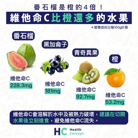 Explore tweets of h工口萝莉 @h15640963 on twitter. 【#營養食品】番石榴是橙的4倍! 維他命C比橙還多的水果 | Health Concept