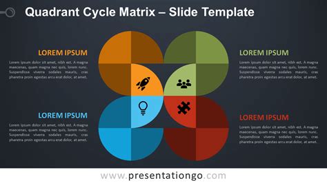 Quadrant Cycle Matrix For Powerpoint And Google Slides Presentationgo