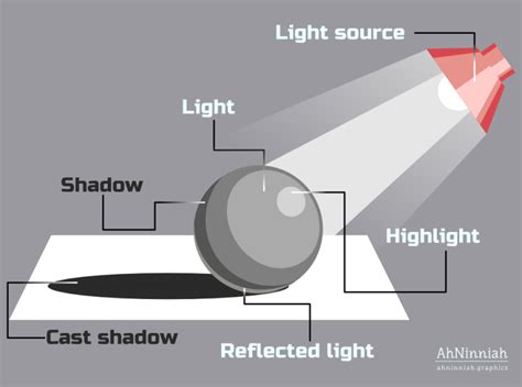 7 Steps For Improving Your Lighting Effects In Inkscape Art