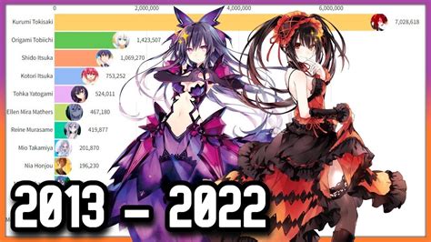 Date A Live Personajes MÁs Populares 2013 2022 Youtube