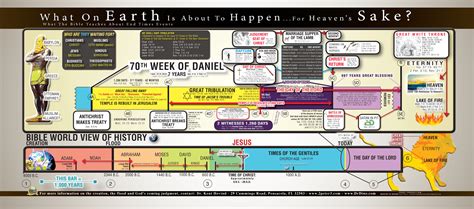 So What About Biblical History Charts And Timelines