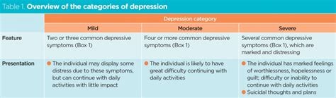 Symptoms And Causes Of Depression And Its Diagnosis And Management