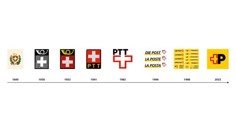Schweizerische Post Logo Evolution Design Tagebuch