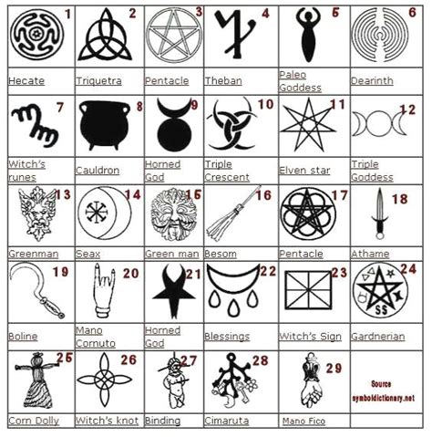 30 easy witch symbol tattoos and meanings gallery witch symbol tattoos witch symbols wiccan