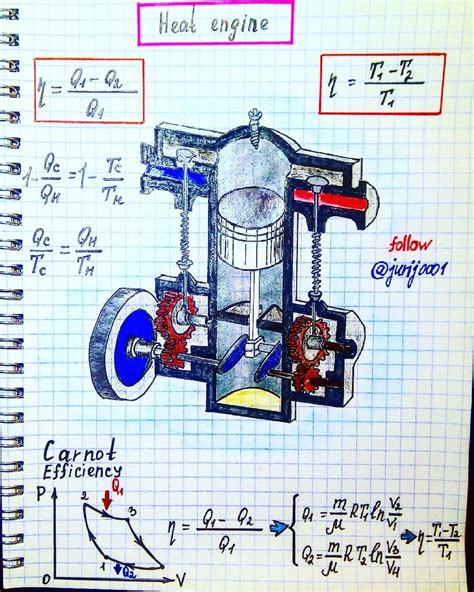 Heat Engine A Heat Engine Is A Device Used To Extract Heat From A