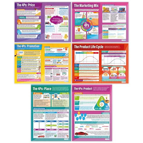 Marketing Decisions Posters Set Of Business Posters Gloss Paper