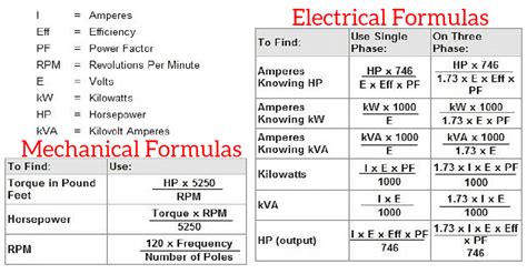 Motor Electrical And Mechanical Formulas Engineering Discoveries