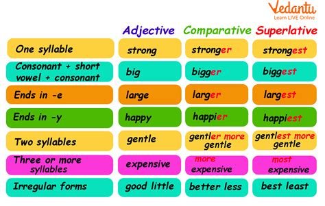 What Are Some Examples Of Comparative Adjectives Best Games Walkthrough