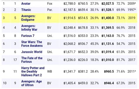 top grossing movies of all time top 50 highest grossing movies of all time victor mochere