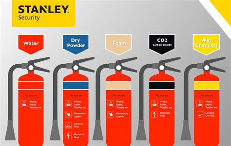 Different Types Of Fire Fighting Equipment In A Salon Equipment Poin