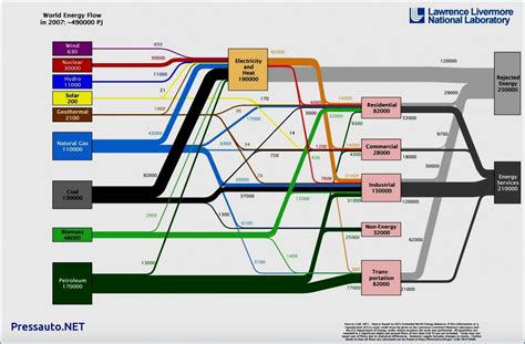 This color trailer wiring diagram will help you when you need to connect your trailer to your truck's wiring harness or repair a wire that isn't working. Gooseneck Trailer Wiring Diagram | Wiring Diagram