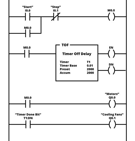 Plc Ladder Circuit Diagrams Pdf Circuit Diagram