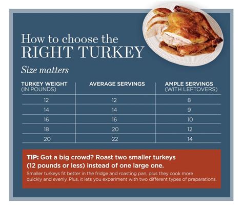 how much turkey do i need for 10 people dekookguide