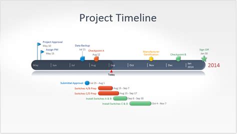 Effective How To Create A Project Timeline In Powerpoint