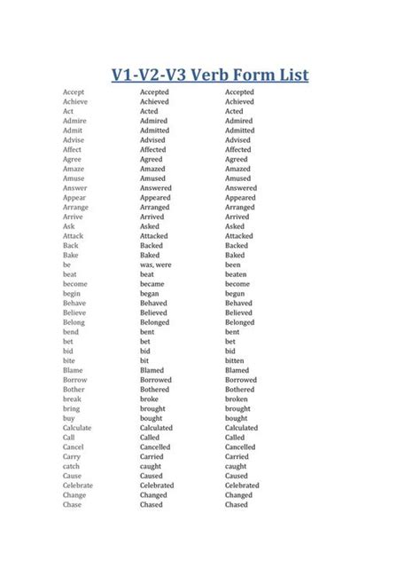1st 2nd 3rd Form Of Verb With Meaning Pdf In 2023 All Verbs Verb