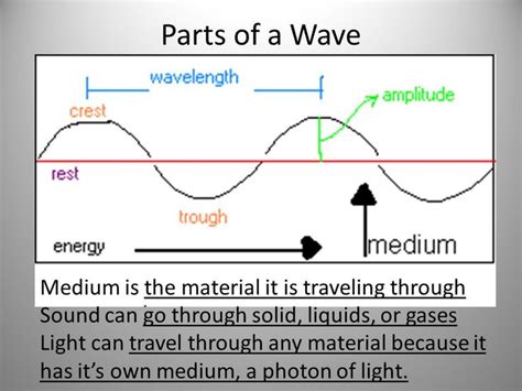 Pin By John Weiss On Mediumwaveshake Medium Waves Parts Of A Wave