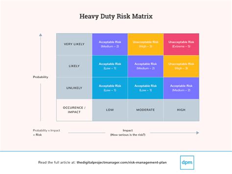 Risk Management Proposal Template Risk Matrix Template How To Hot Sex Picture