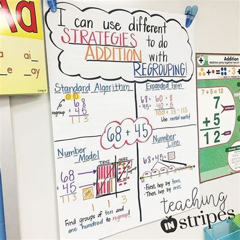 Addition With Regrouping Anchor Chart Regrouping Anchor Chart Math