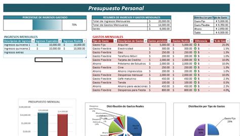 Presupuesto Personal Ejemplos Y Formatos Excel Word Y Pdfs