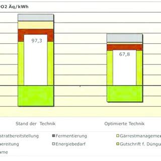 Von stefan rammert und michael hommel. Schematische Darstellung Bilanz