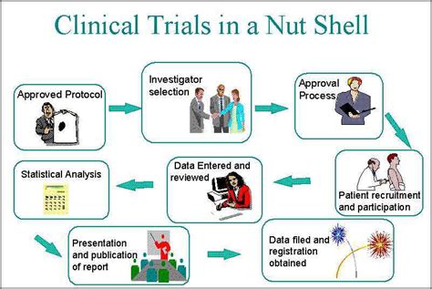 This animation explains what clinical trials are, how they are conducted, and why they are important for patients with diseases like pancreatic cancer. Clinical tools for clinical trials by Bhawna Damor (B ...