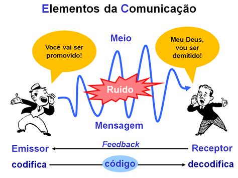 Professor Jean Rodrigues Atividade Sobre Elementos Da ComunicaÇÃo