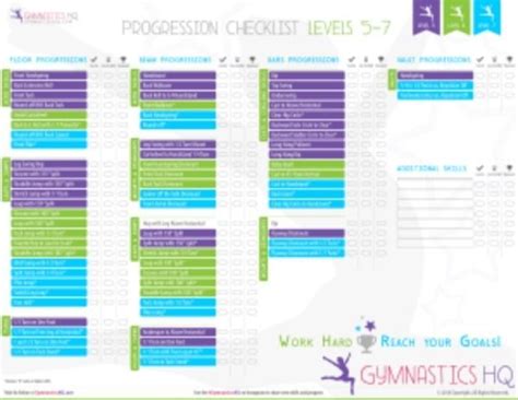 Skill Progression Checklist Levels 5 7 Updated 2021 Gymnastics Skills