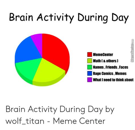 Brain Activity During Day Memecenter Math Andothers Names Friendsfaces