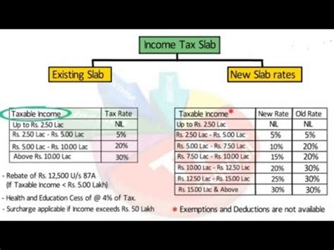 Learn how to use income tax calculator @ icici prulife. Income Tax Calculator For FY 2020-21 AY 2021-22 - YouTube