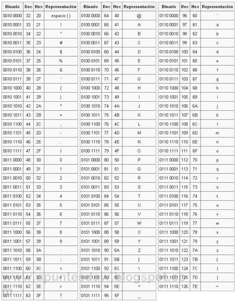 Anexo Caracteres Alfanuméricos Tabla ASCII Apuntes DAW