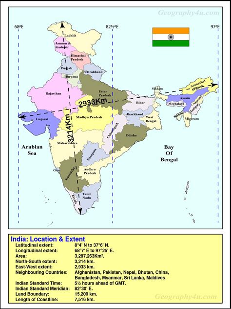 Basic Information About India 2023 Updated Geography4u Read