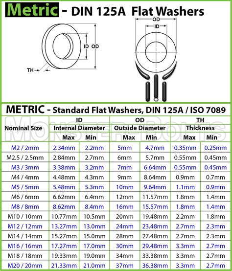 Steel Washer Size Chart