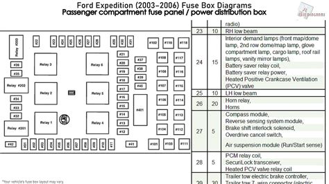 Fuse Box For 2003 Ford Expedition