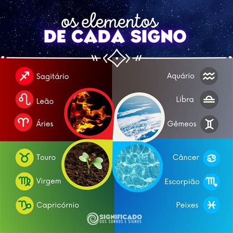 Os Elementos De Cada Signo O Que Significam
