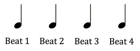 How To Read Music Part 2 How Rhythm Really Works School Of Composition