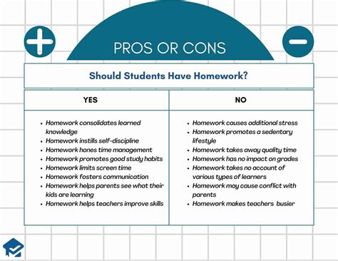Should Students Have Homework? 8 Reasons Pro and 8 Against – College