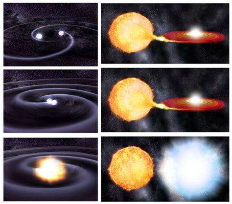 Super Bright Supernovae Are Single Degenerate Astrobites