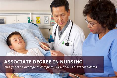 Associate Degree In Nursing Asn Programs