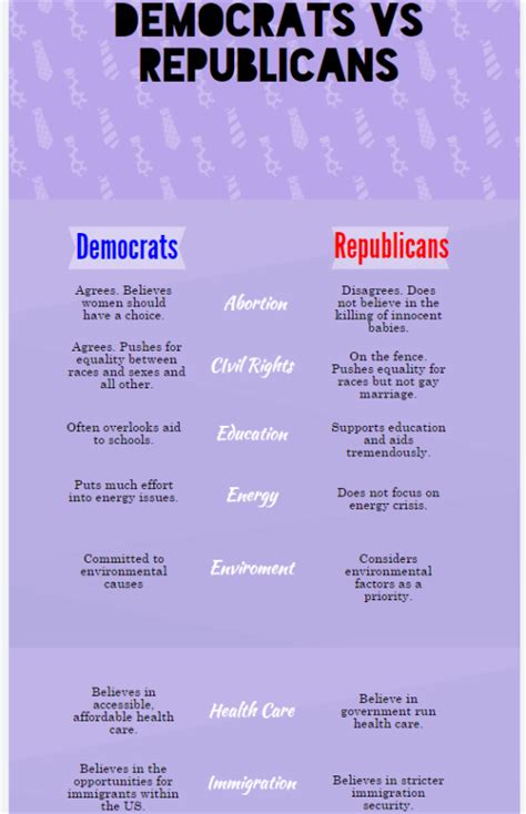 Democratrepublican Party Comparison Chart Haleigh Zorn