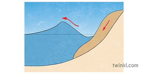 Underwater Landslide Diagram Illustration Twinkl