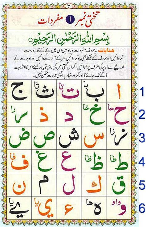 Noorani Qaida Lessons Are Divided In Chapters To Explain Each Sign My