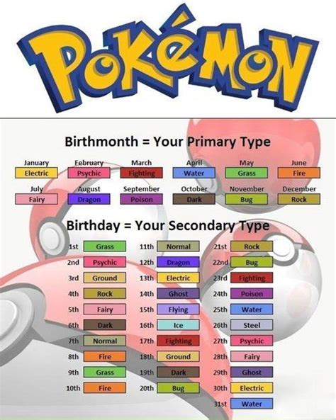Which Pokémon Type Do You Have Pokémon Birthday Game