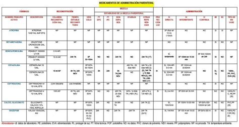 Medicamentos de Administración Parenteral 4 Administracion Cuidados