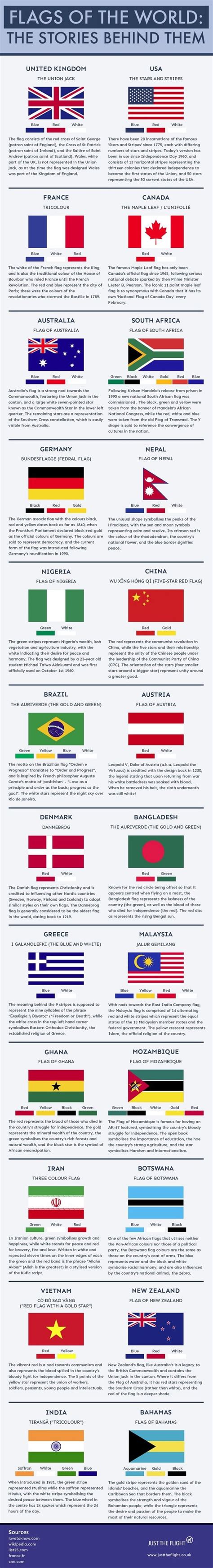24 Flags Of The World And The Stories Behind Them