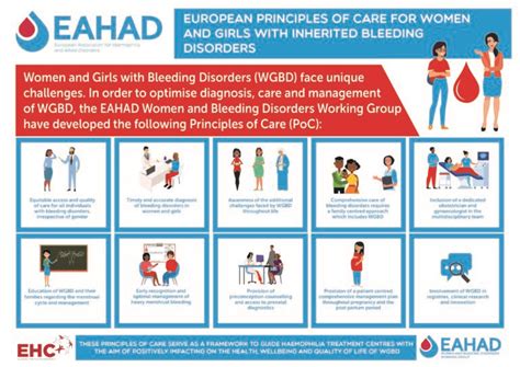 European Principles Of Care For Women And Girls With Bleeding Disorders