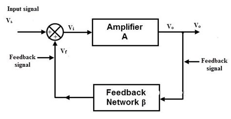 Transistor Oscillator Circuit Diagram