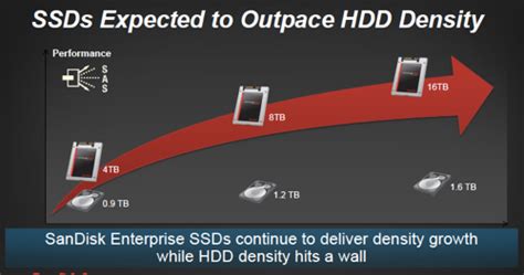 If you are still confused which storage option is better for your apple mac. SanDisk's collosal 4TB SSD: Does this mean SSDs will soon ...