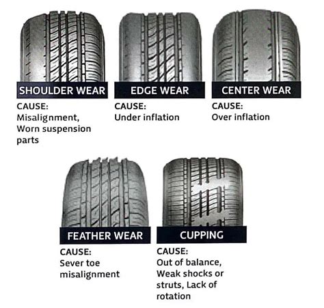 Tread Patterns On Truck Tyres