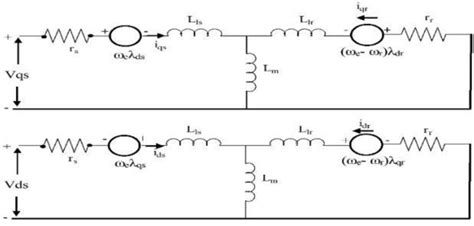 D Q Equivalent Circuit Of The Induction Motor In A Synchronous Frame