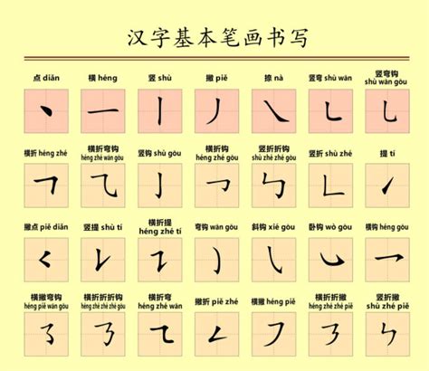 Các Nét Cơ Bản Trong Tiếng Trung Quy Tắc Viết Chữ Hán Chuẩn đẹp